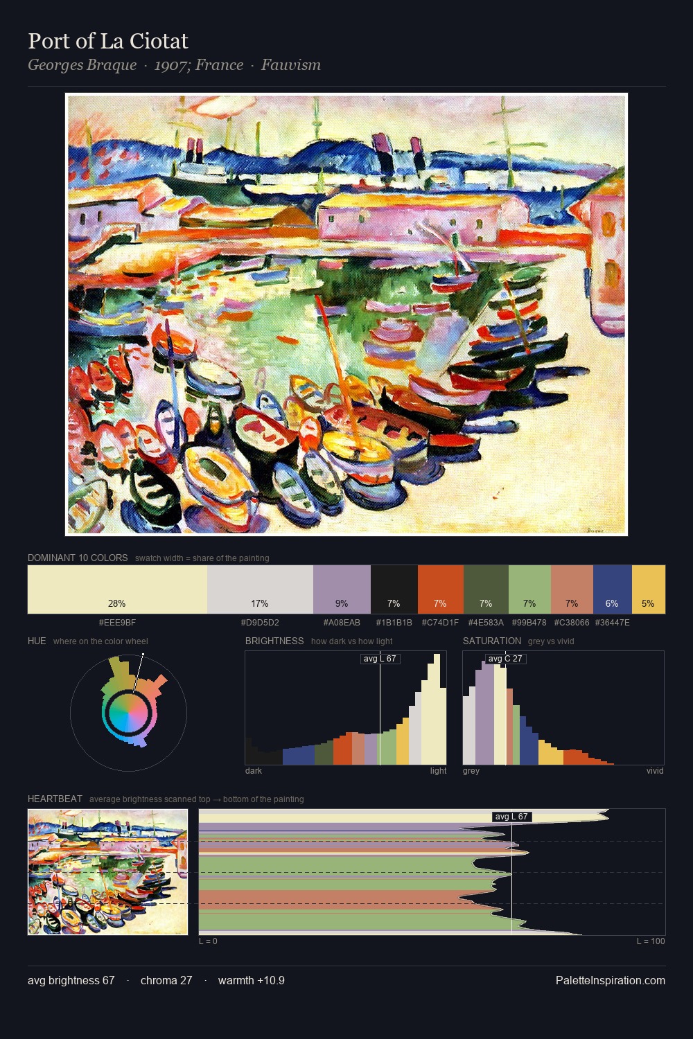 Port of La Ciotat palette card