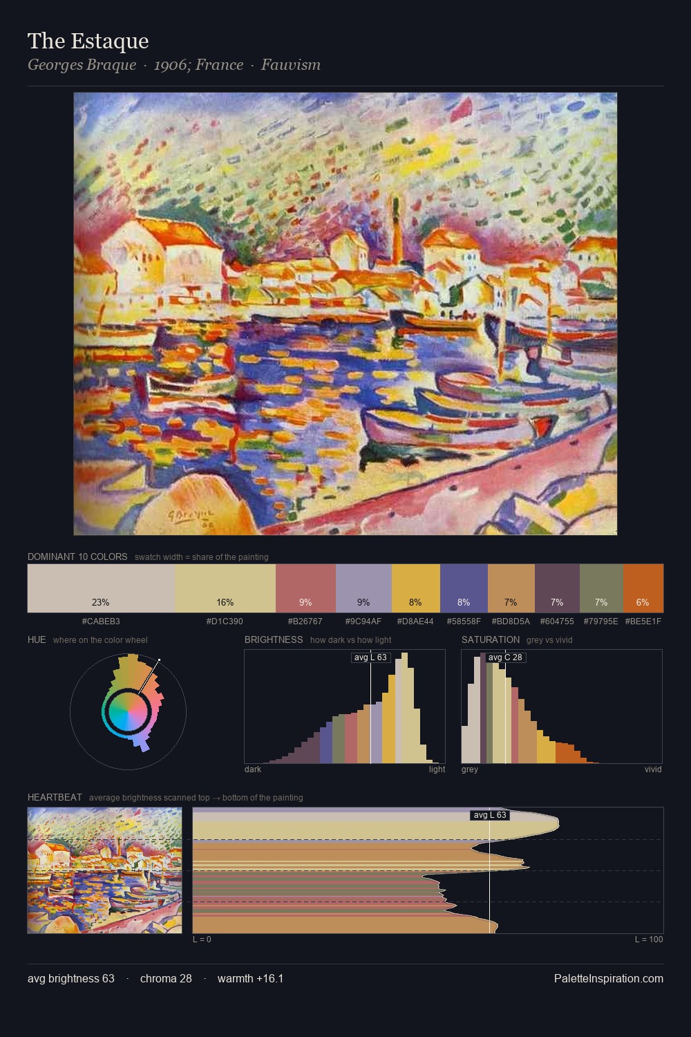 The Estaque palette card