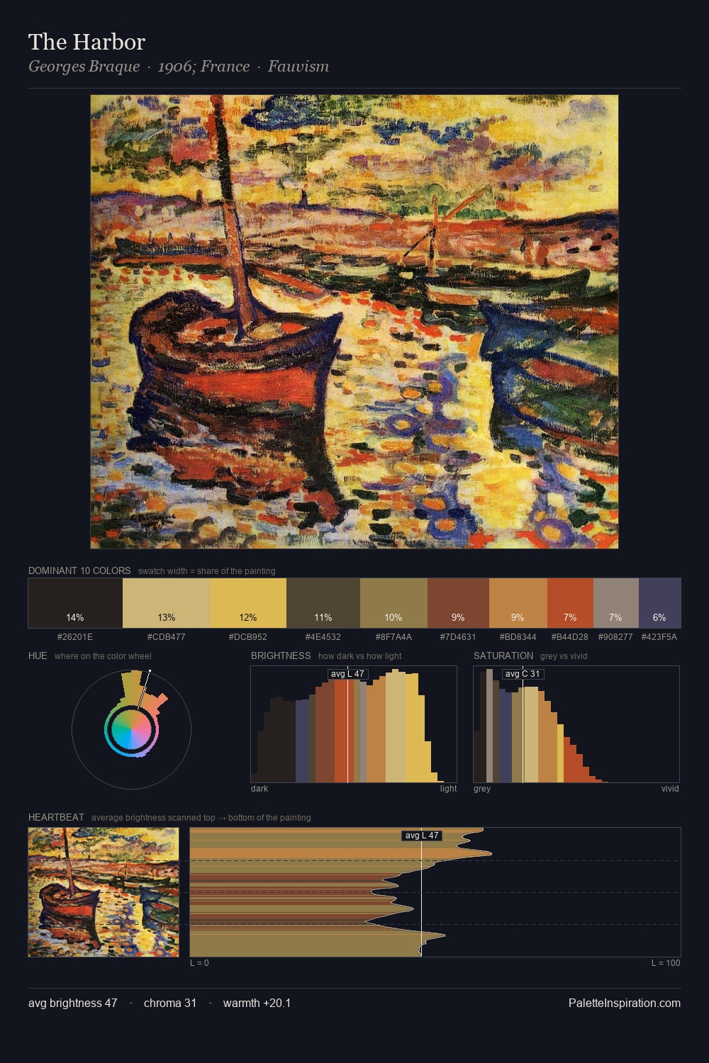 The Harbor palette card