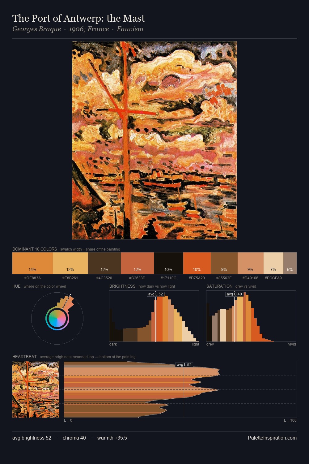 The Port of Antwerp: the Mast palette card