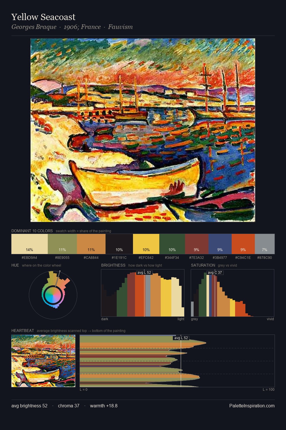 Yellow Seacoast palette card
