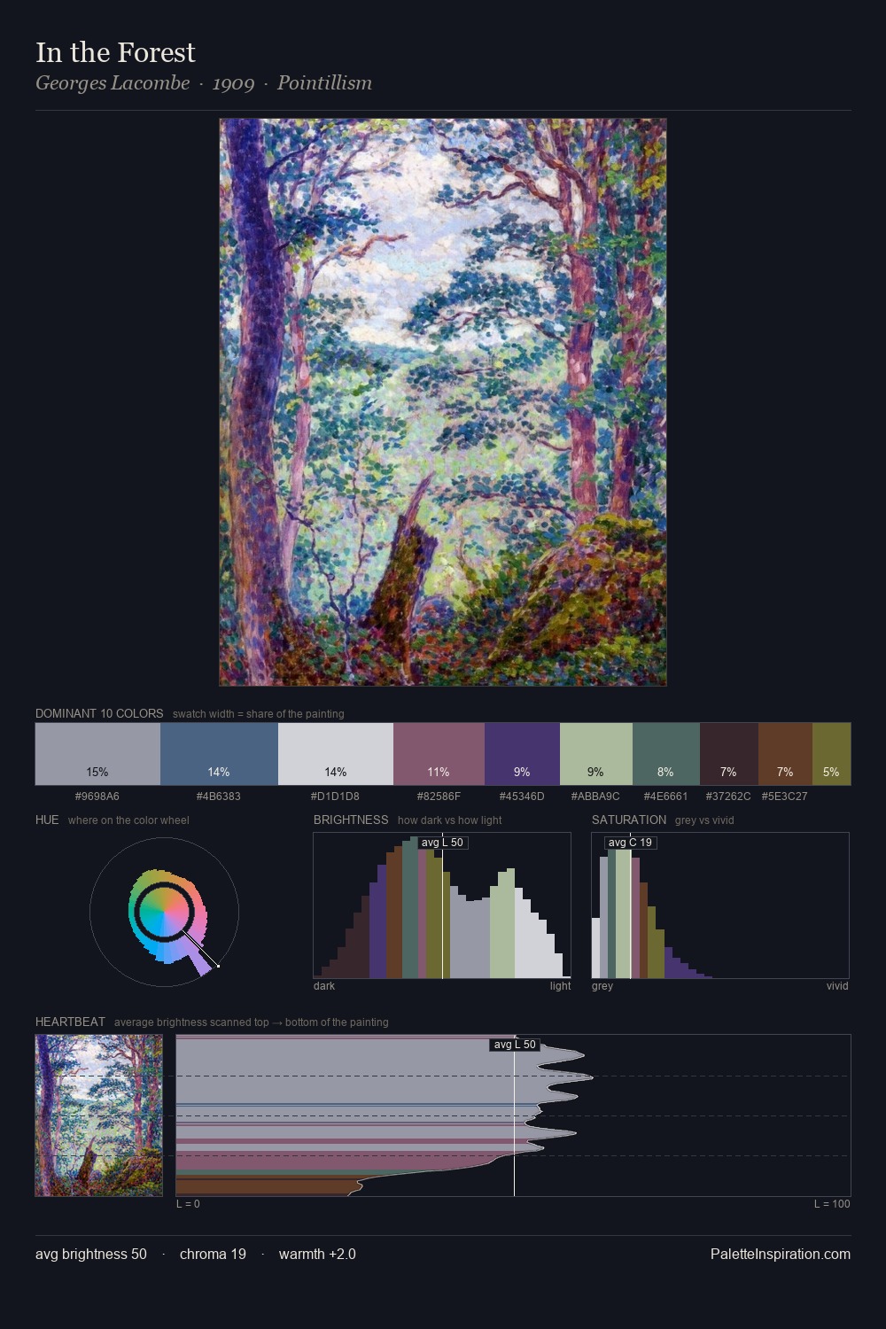 In the Forest palette card