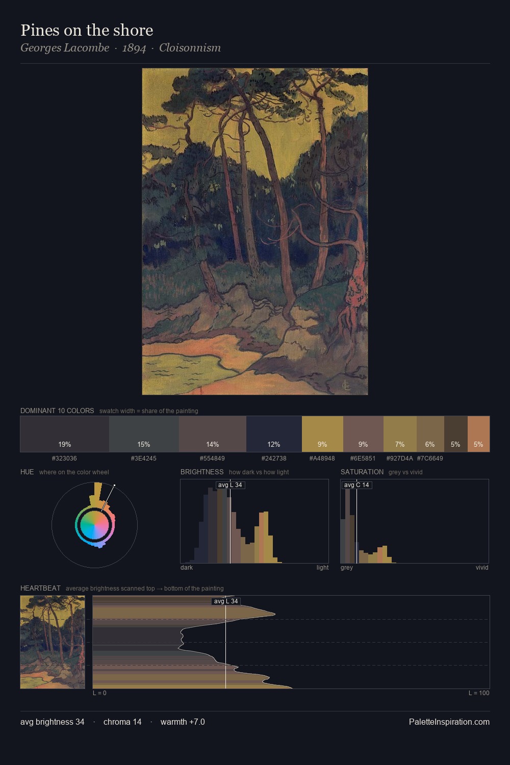 Pines on the shore palette card