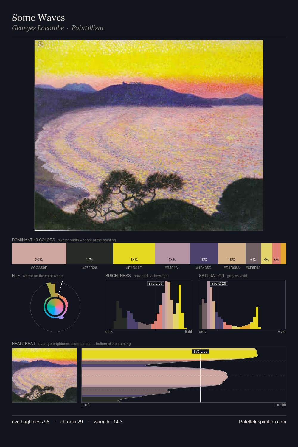 Some Waves palette card