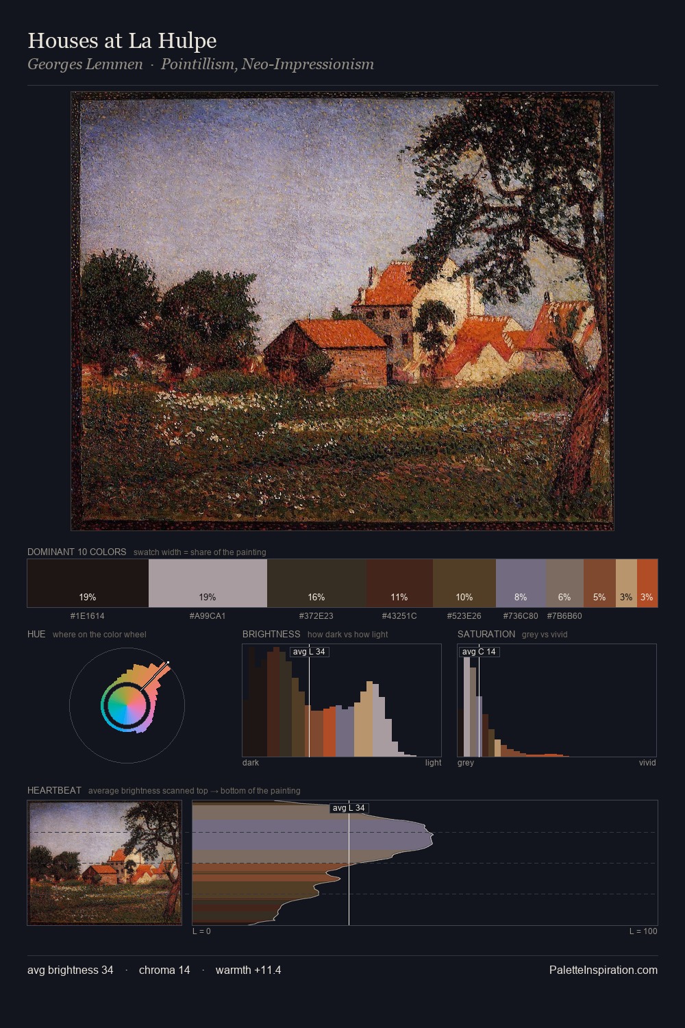 Houses at La Hulpe palette card