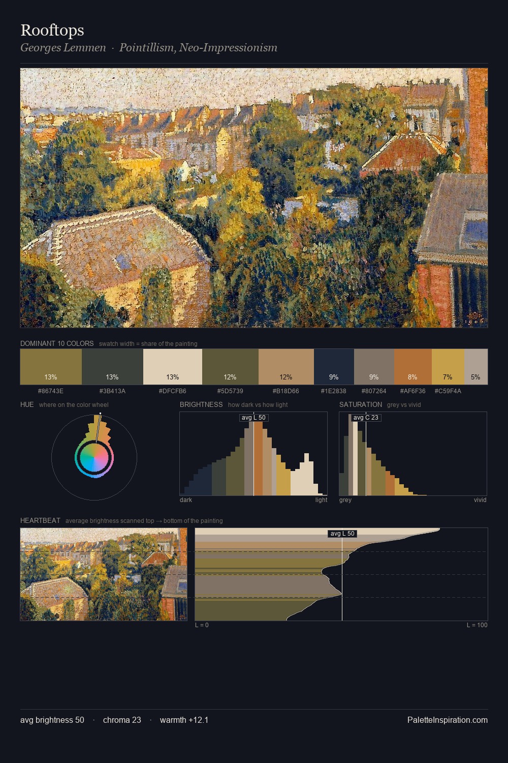 Rooftops palette card