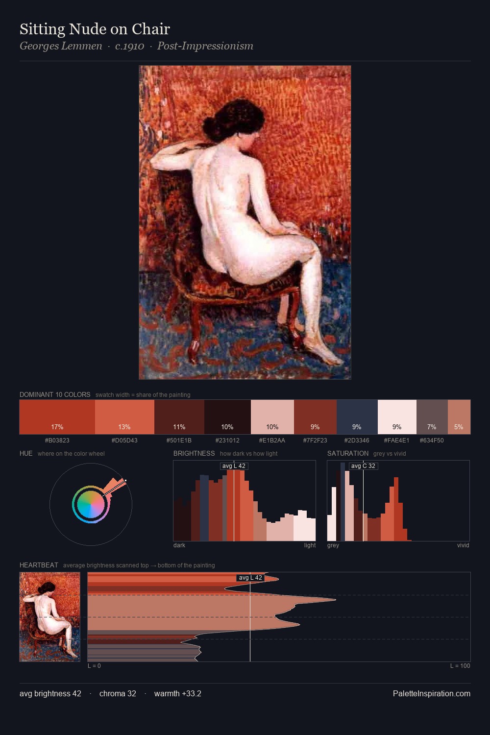 Sitting Nude on Chair palette card