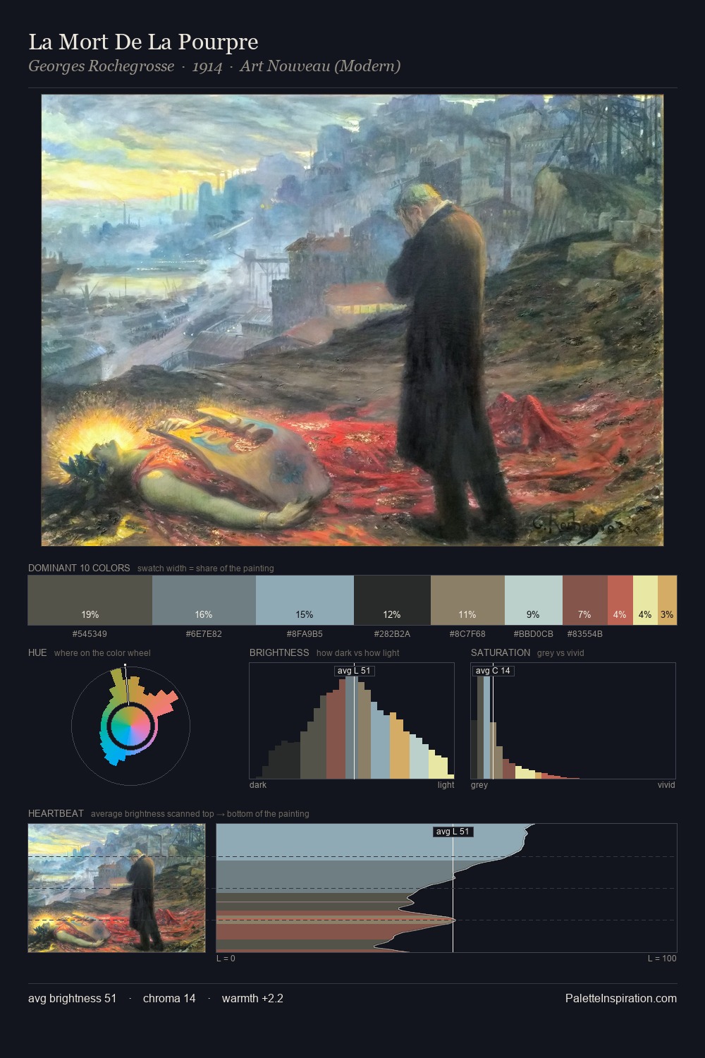 La Mort De La Pourpre palette card