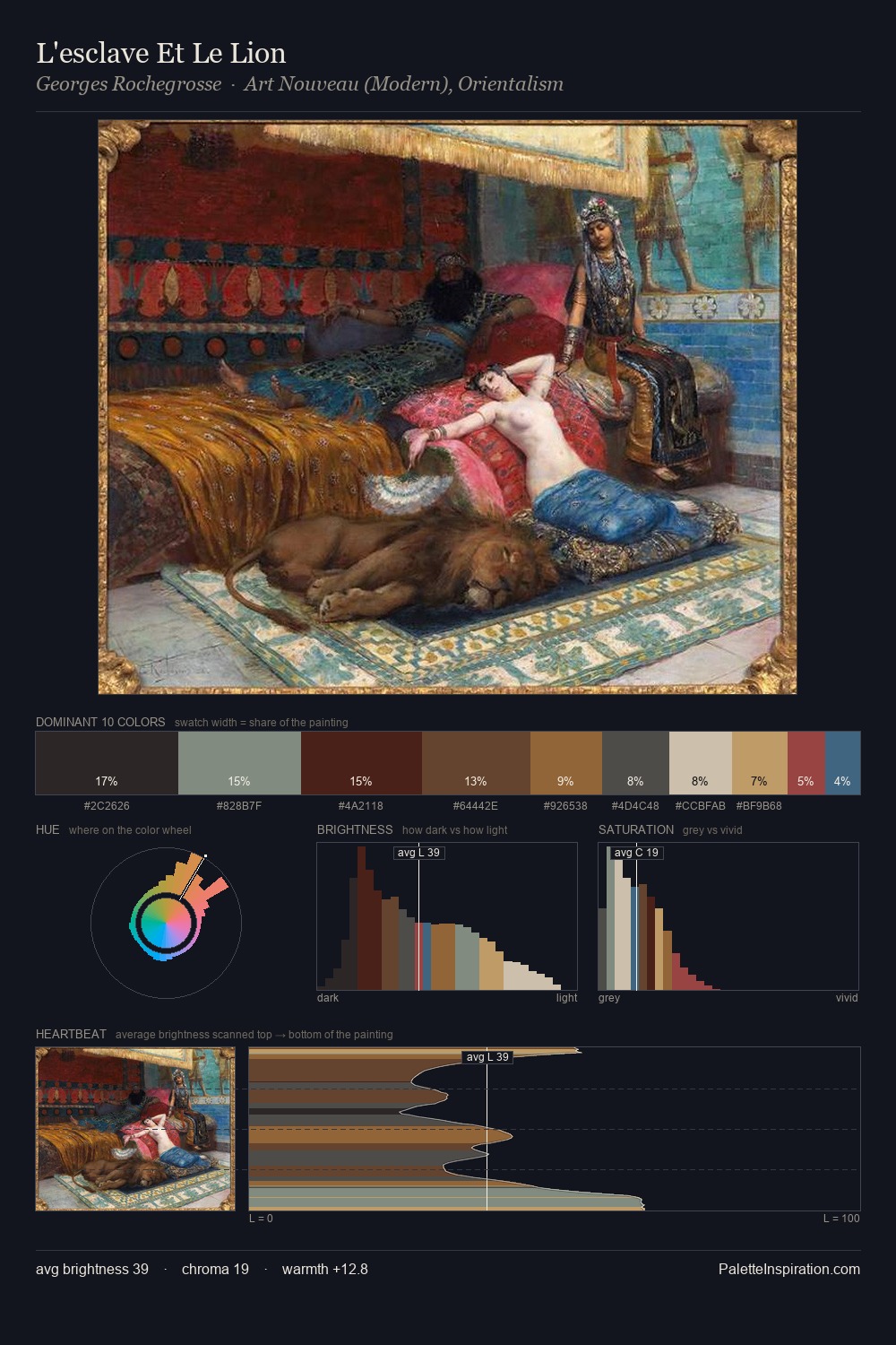 L'esclave Et Le Lion palette card