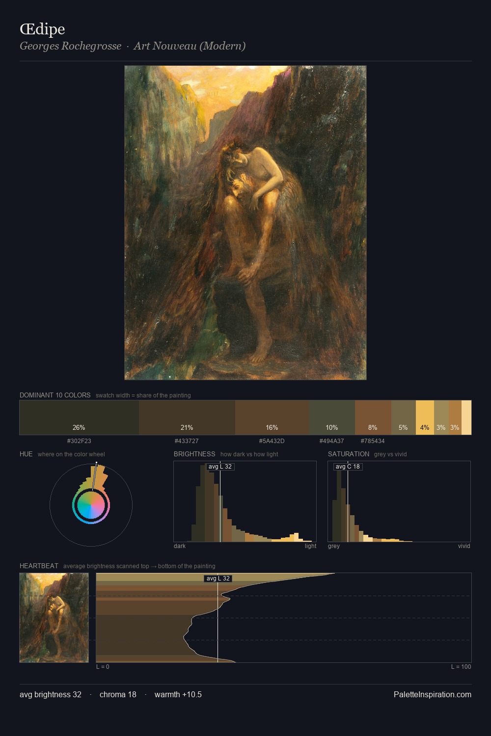Œdipe palette card