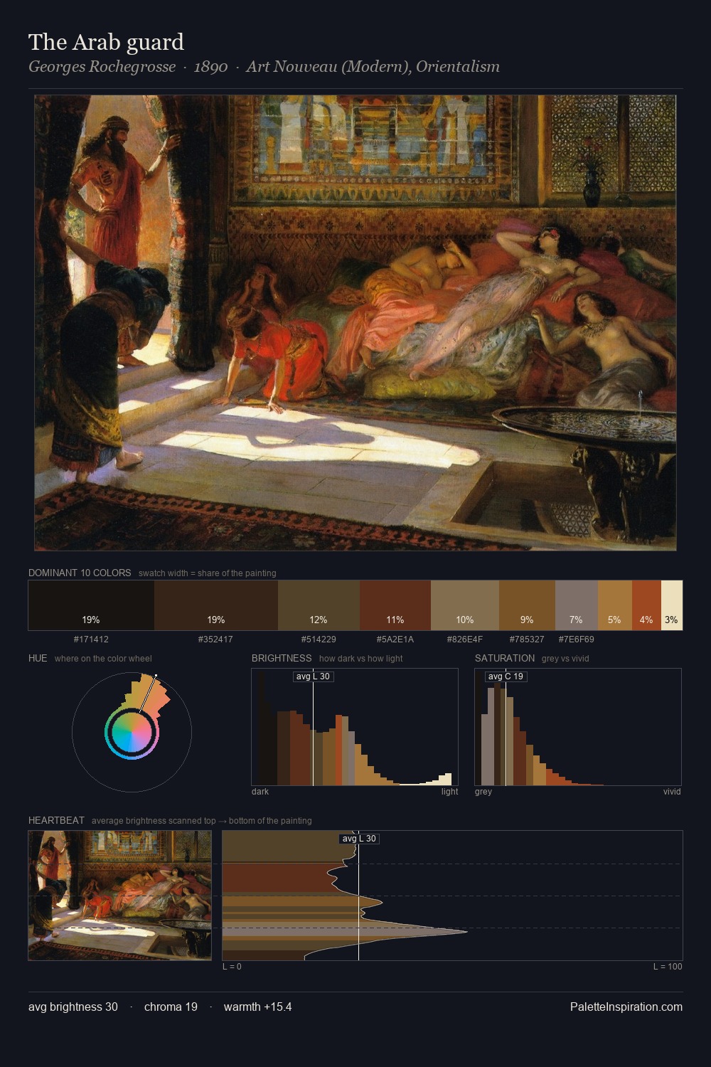 The Arab guard palette card