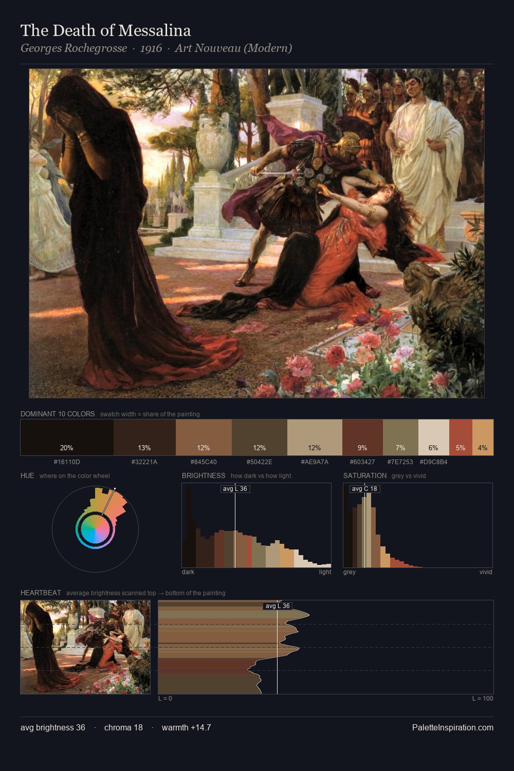 The Death of Messalina palette card