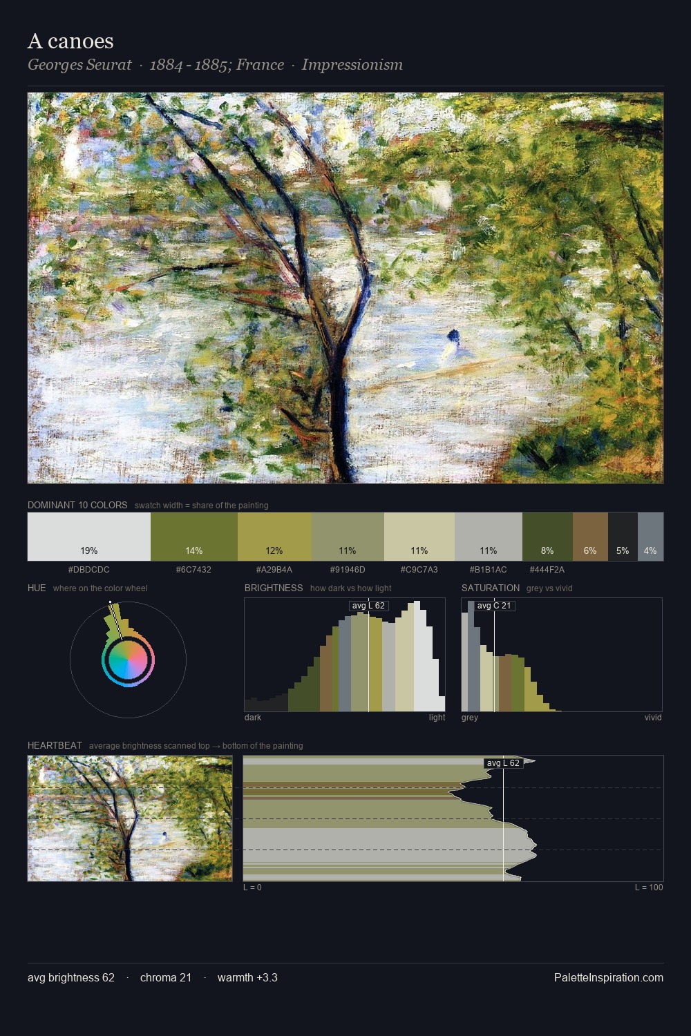 A canoes palette card