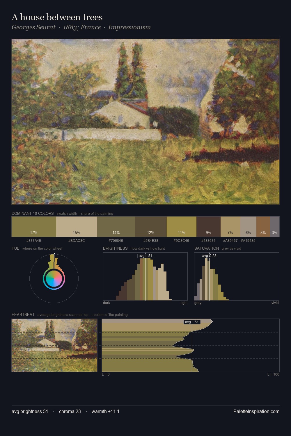 A house between trees palette card
