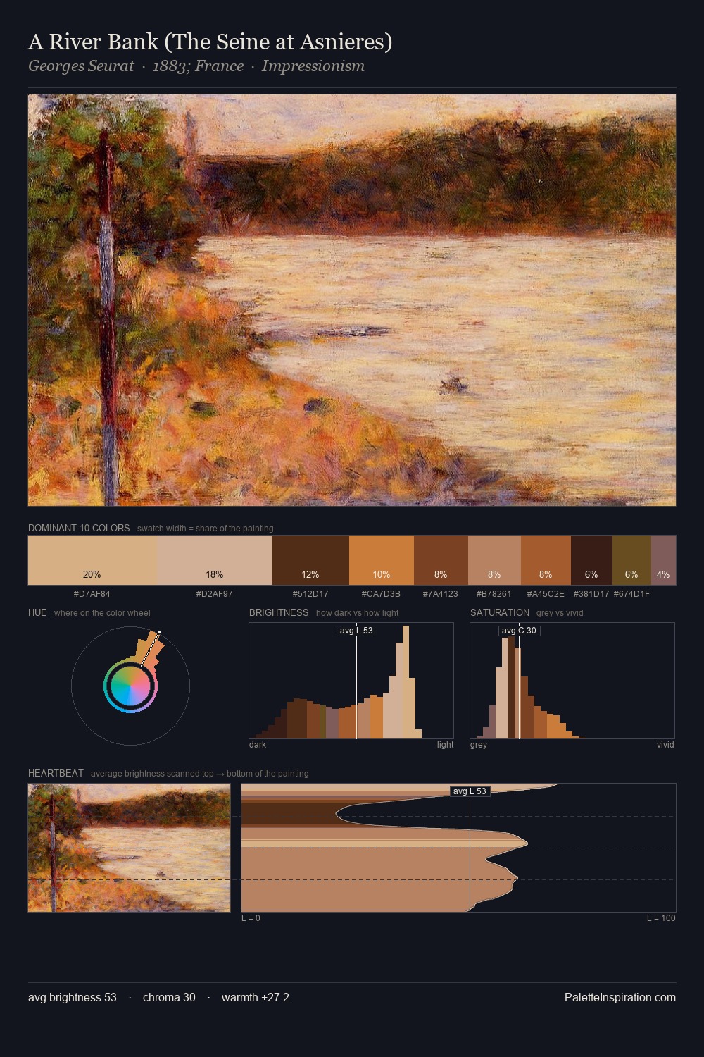 A River Bank (The Seine at Asnieres) palette card