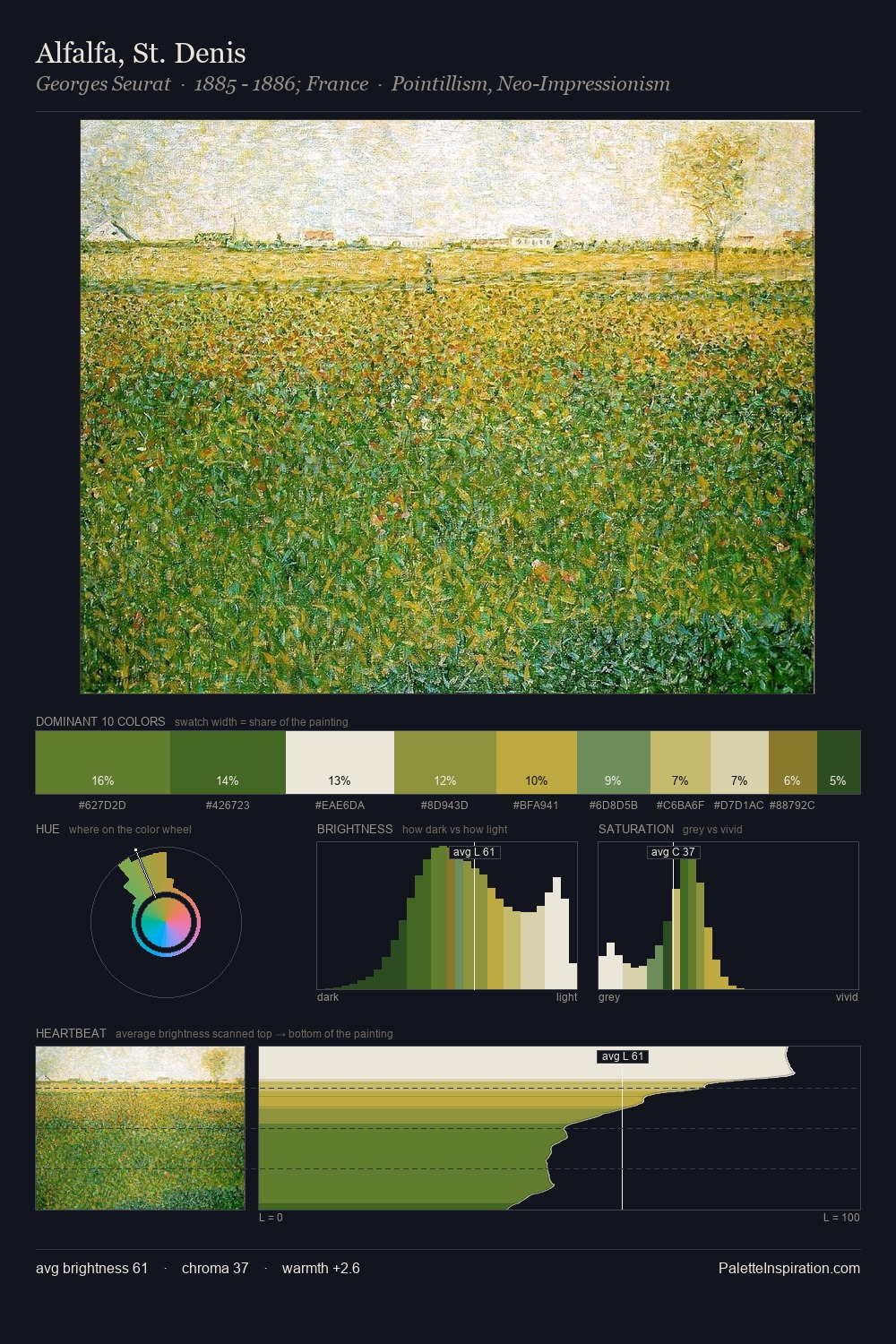 Alfalfa, St. Denis palette card