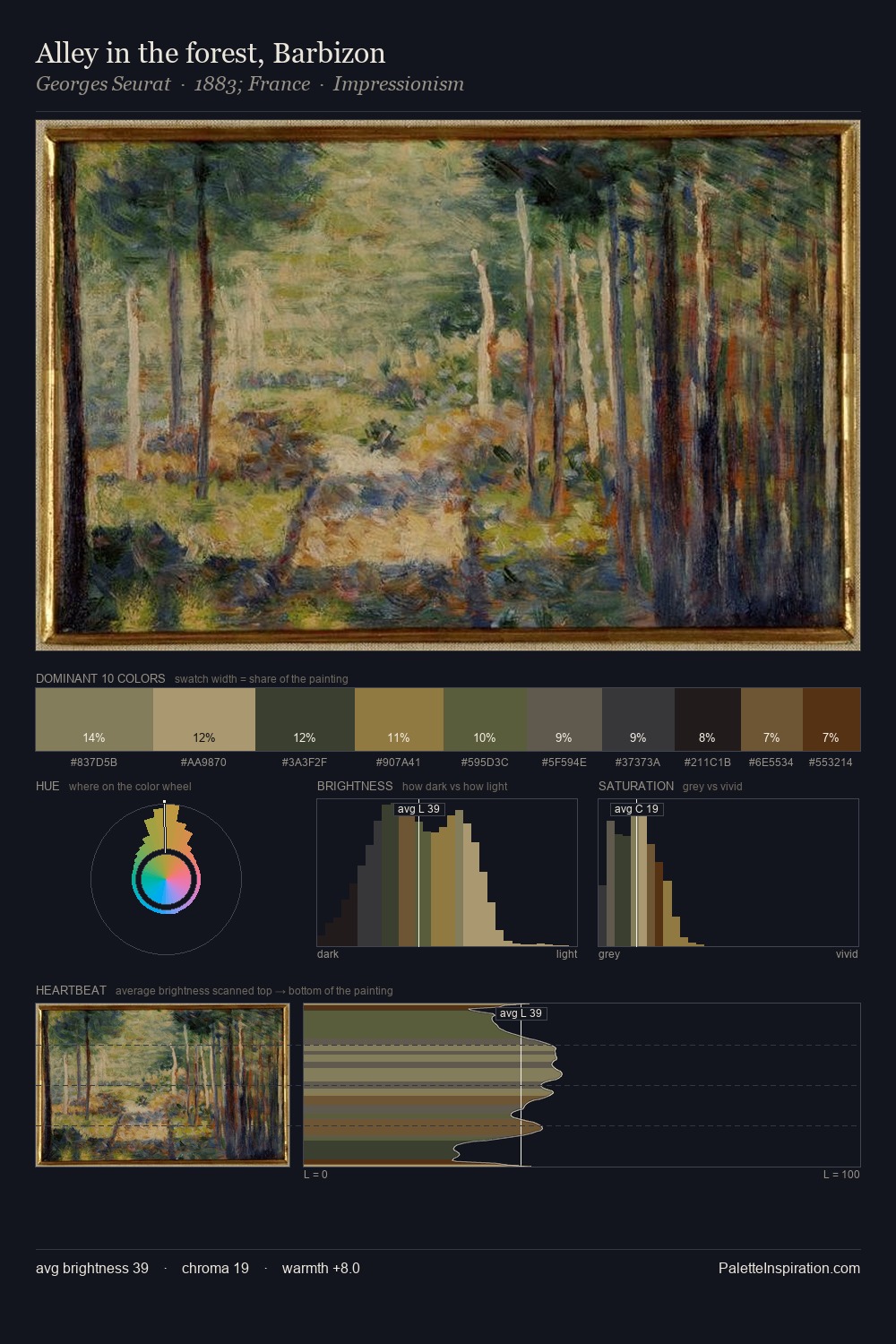 Alley in the forest, Barbizon palette card