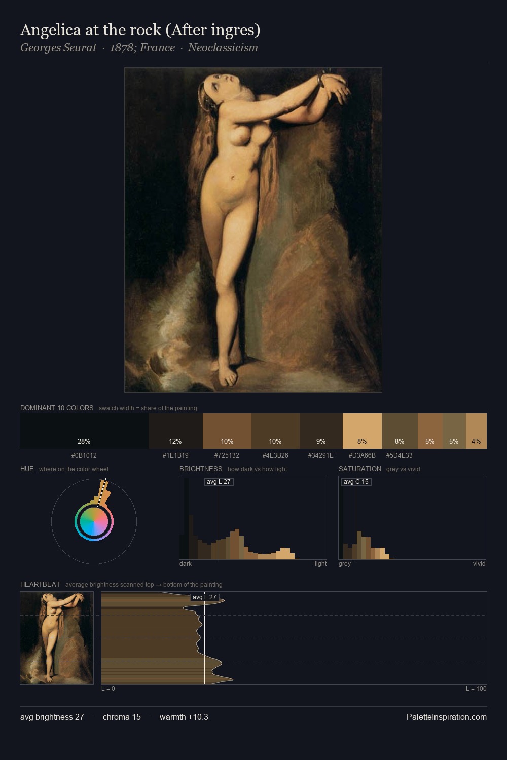 Angelica at the rock (After ingres) palette card