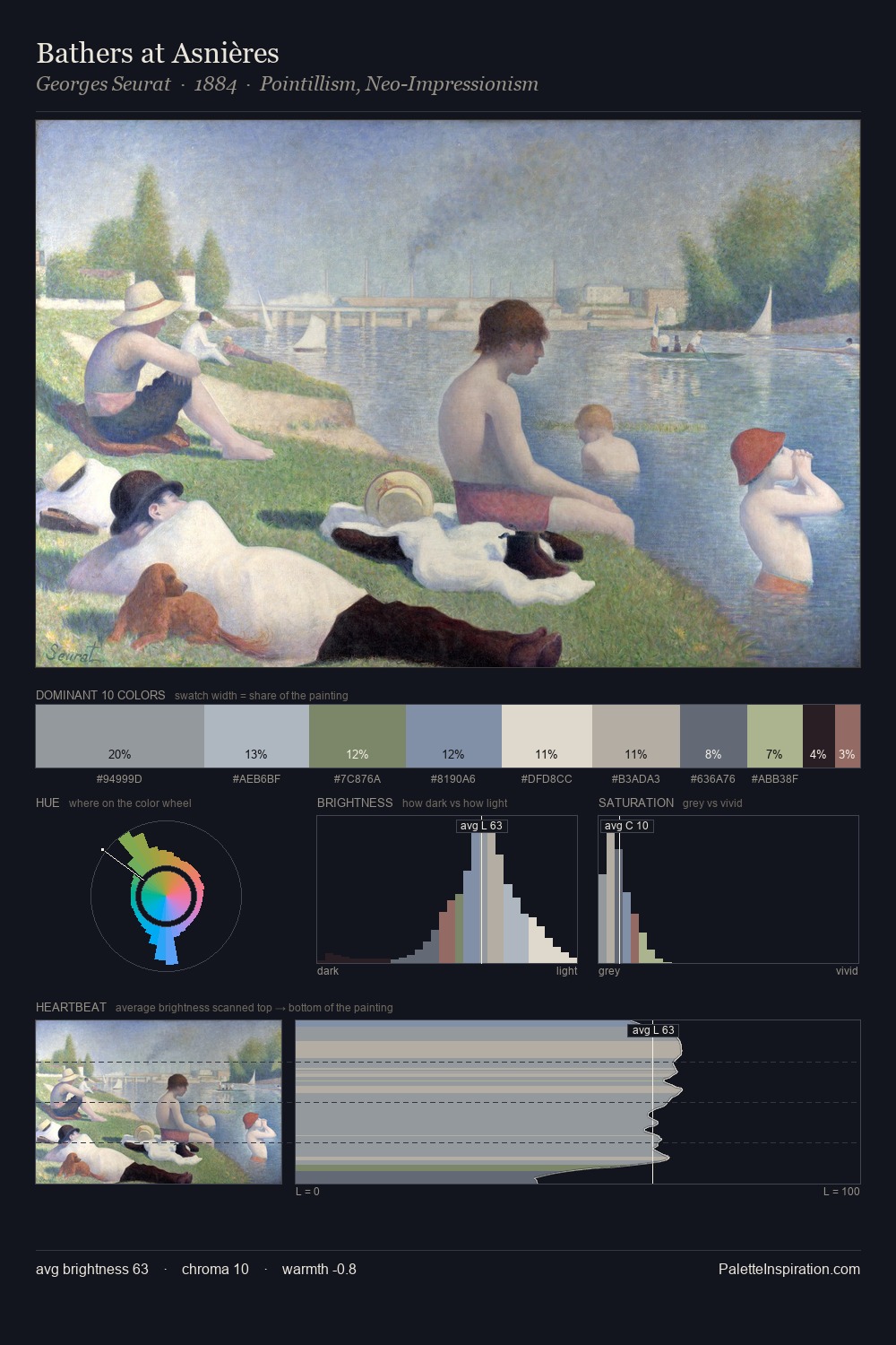 Bathers at Asnières palette card
