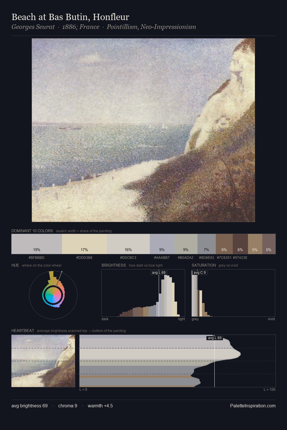 Beach at Bas Butin, Honfleur palette card