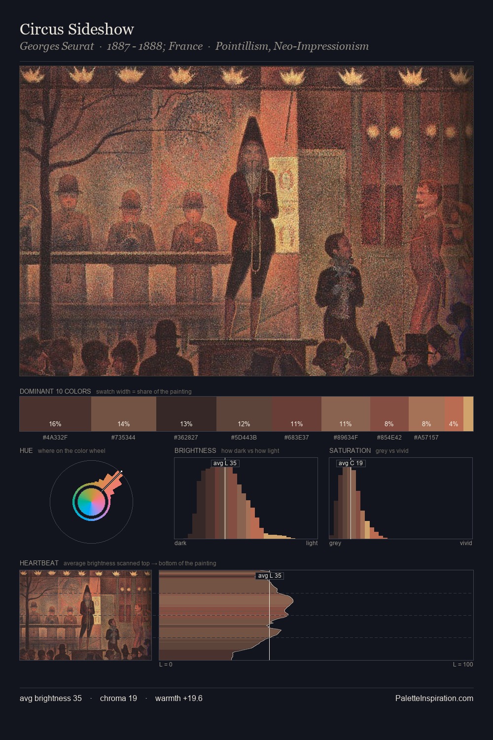 Circus Sideshow palette card