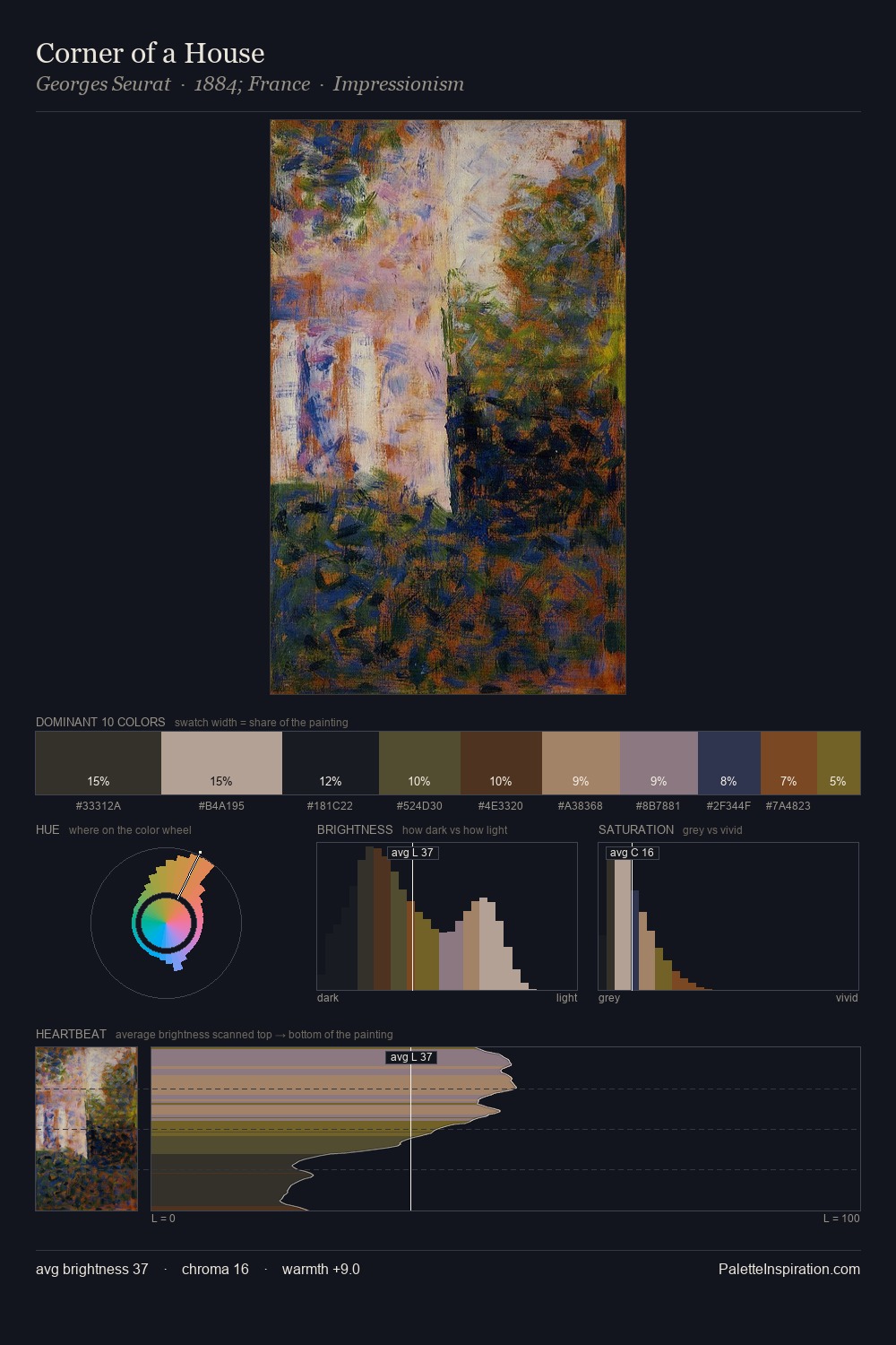 Corner of a House palette card
