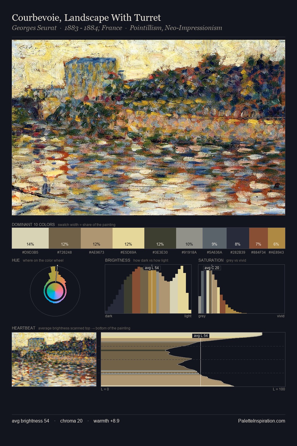 Courbevoie, Landscape With Turret palette card