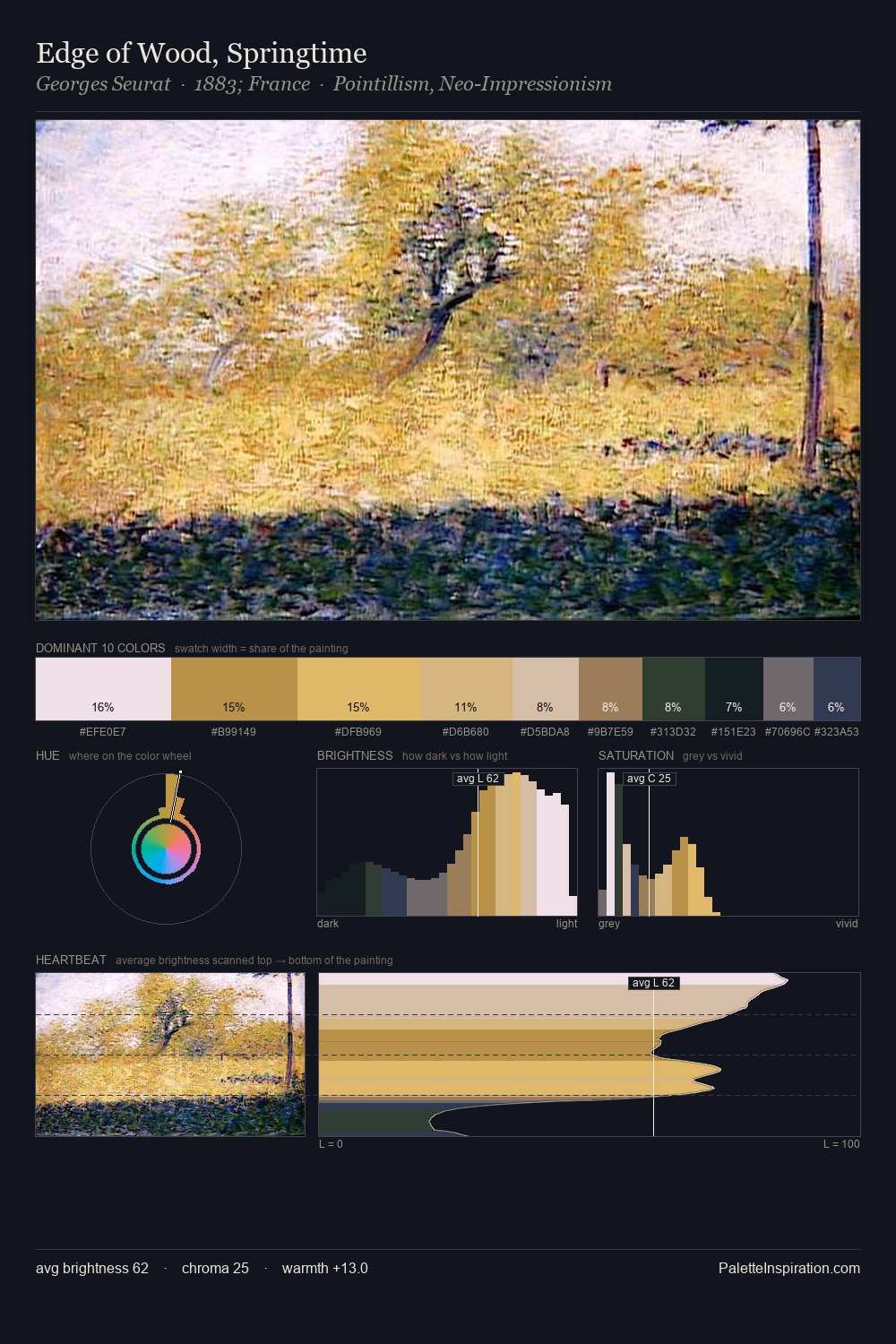 Edge of Wood, Springtime palette card