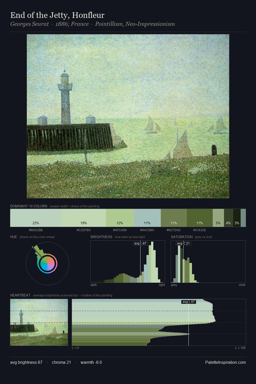 End of the Jetty, Honfleur palette card