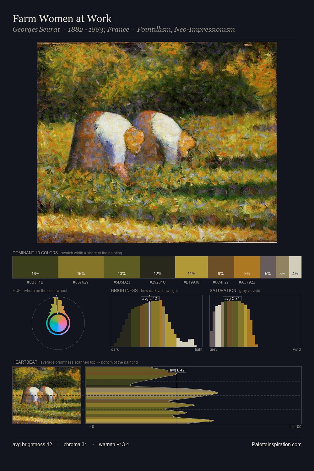 Farm Women at Work palette card