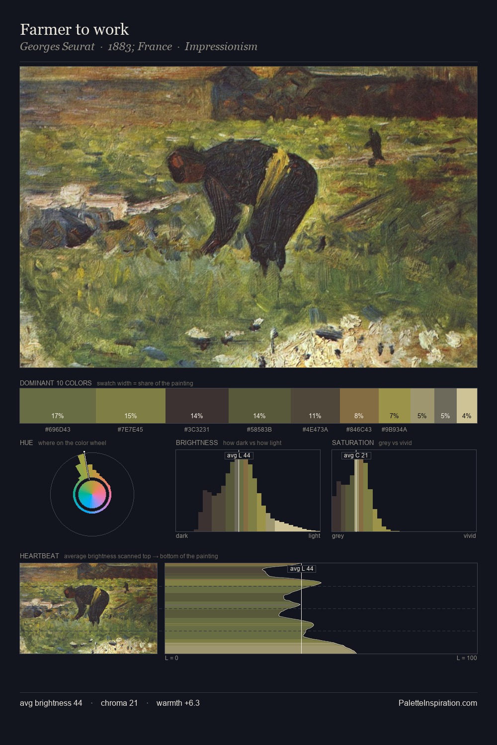 Farmer to work palette card
