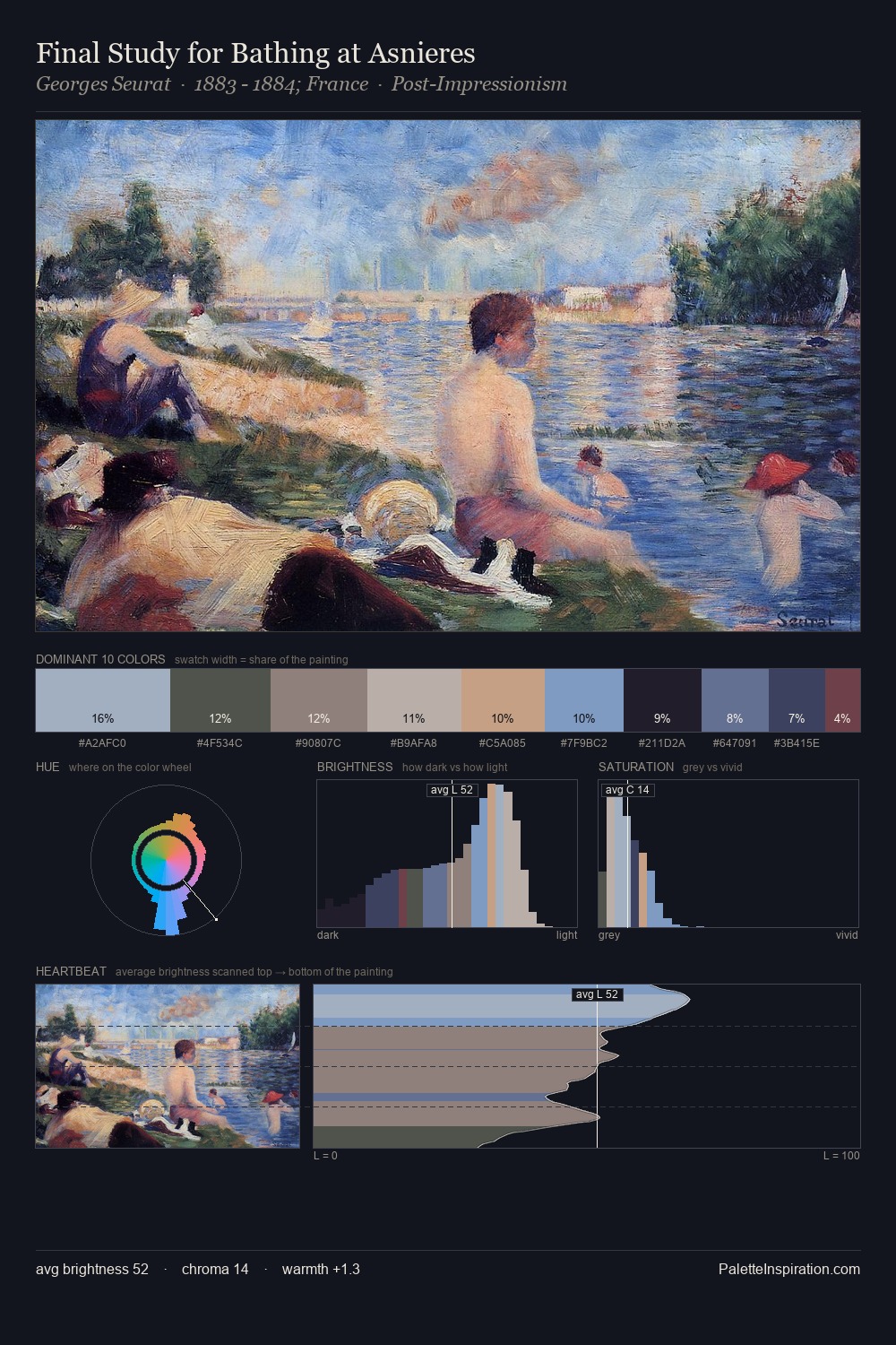 Final Study for Bathing at Asnieres palette card