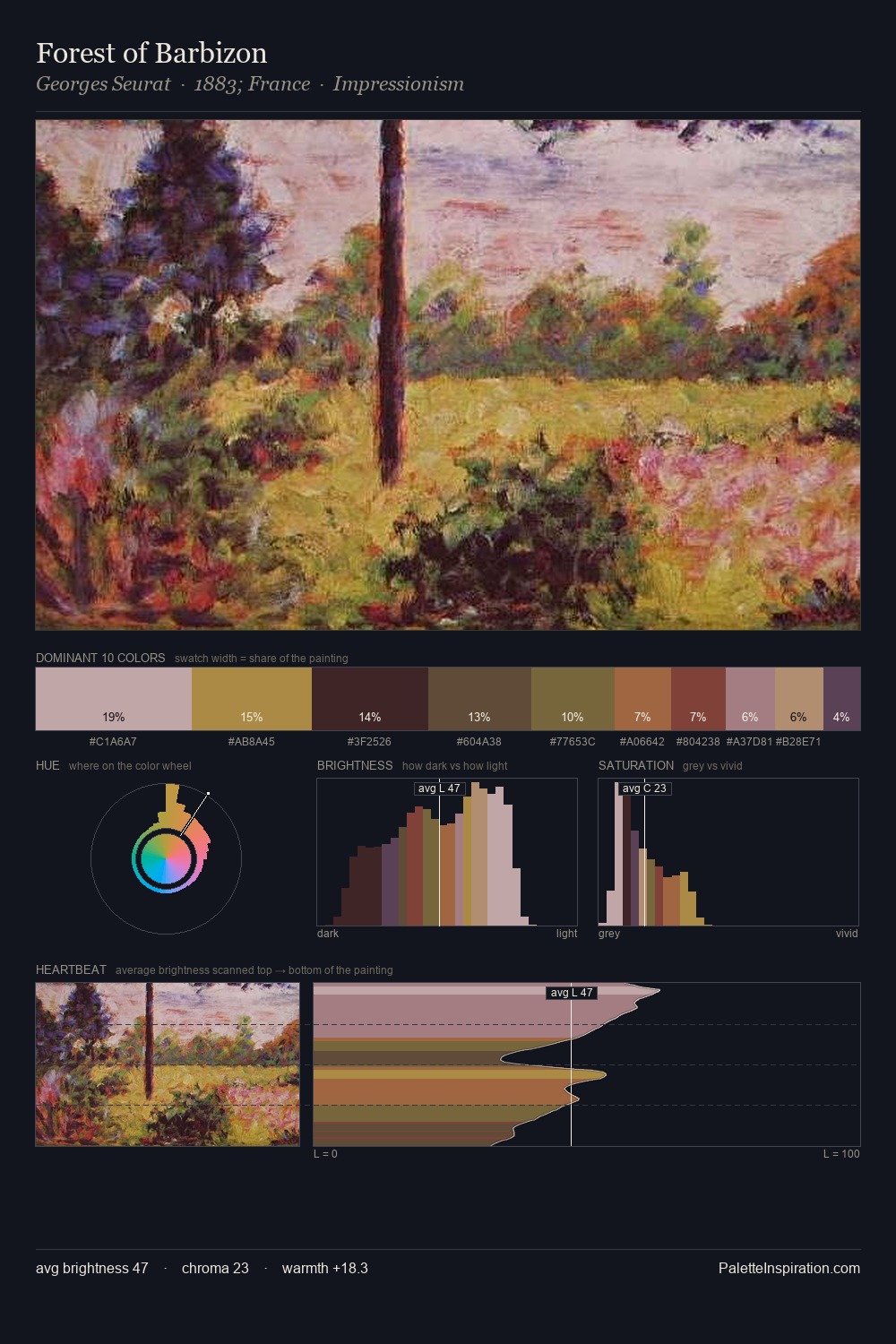 Forest of Barbizon palette card
