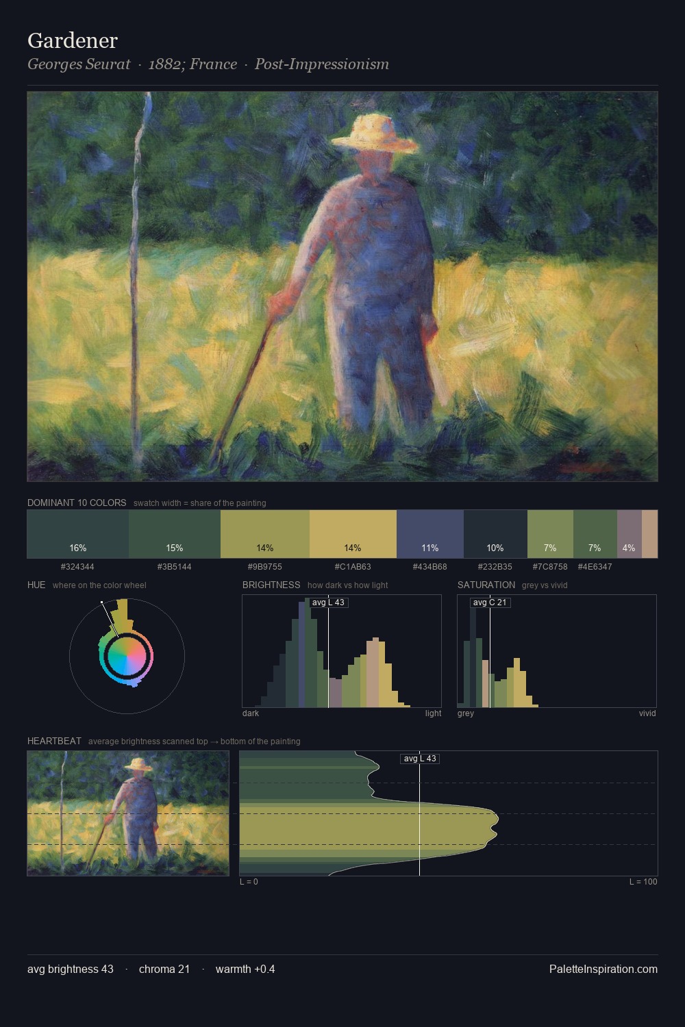 Gardener palette card