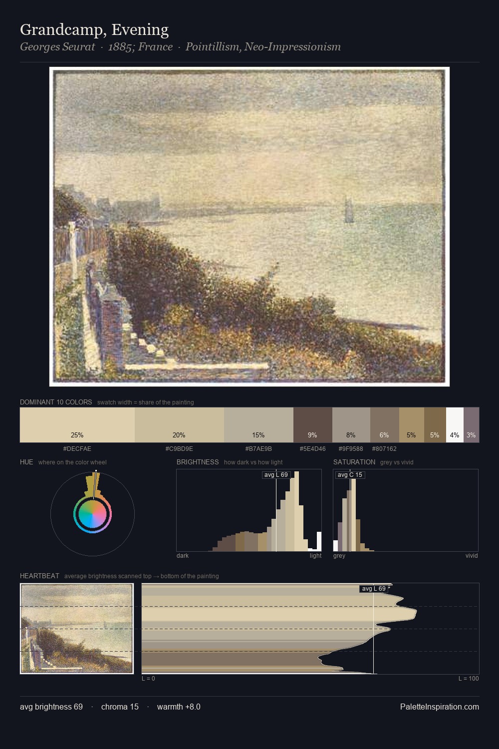Grandcamp, Evening palette card