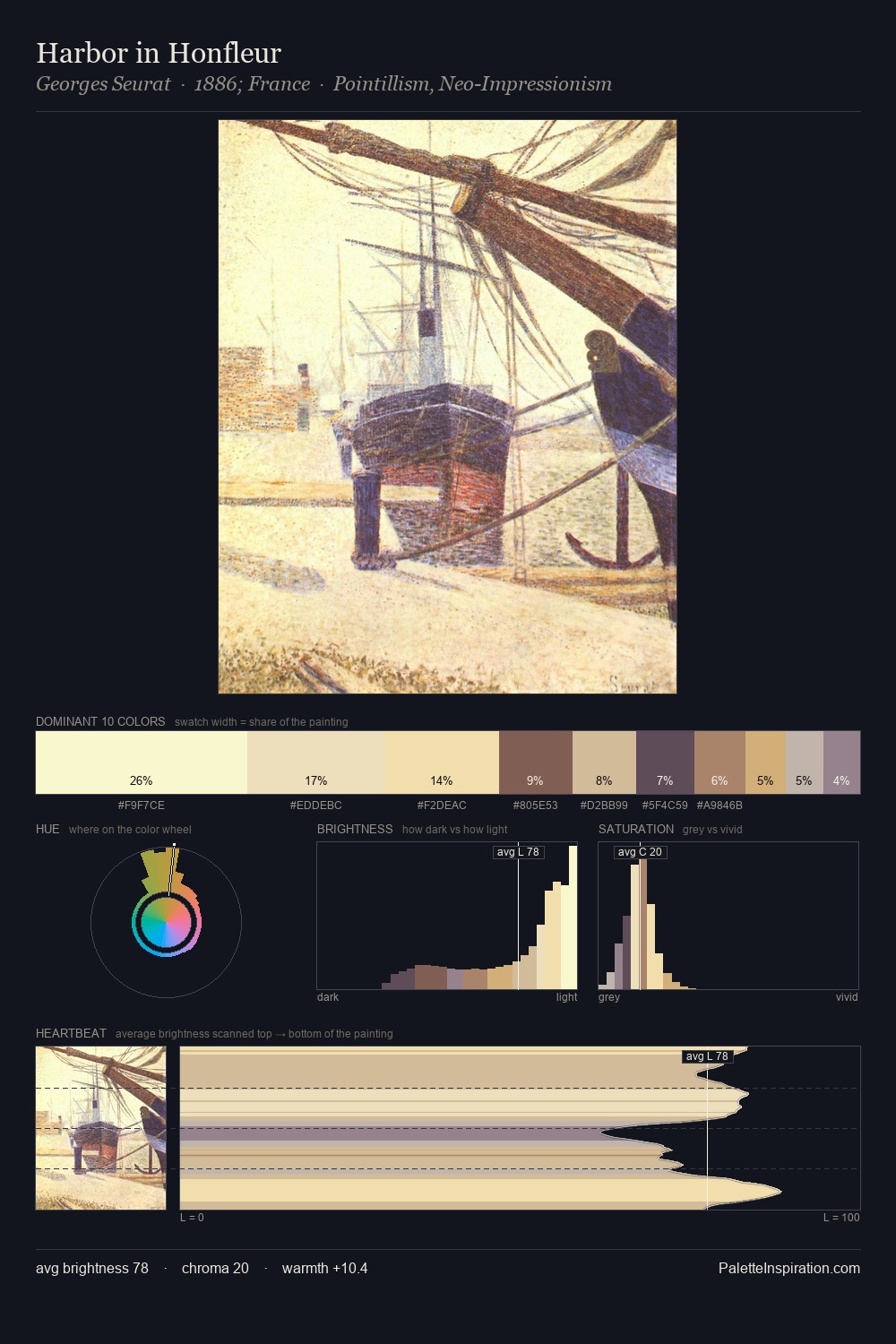 Harbor in Honfleur palette card