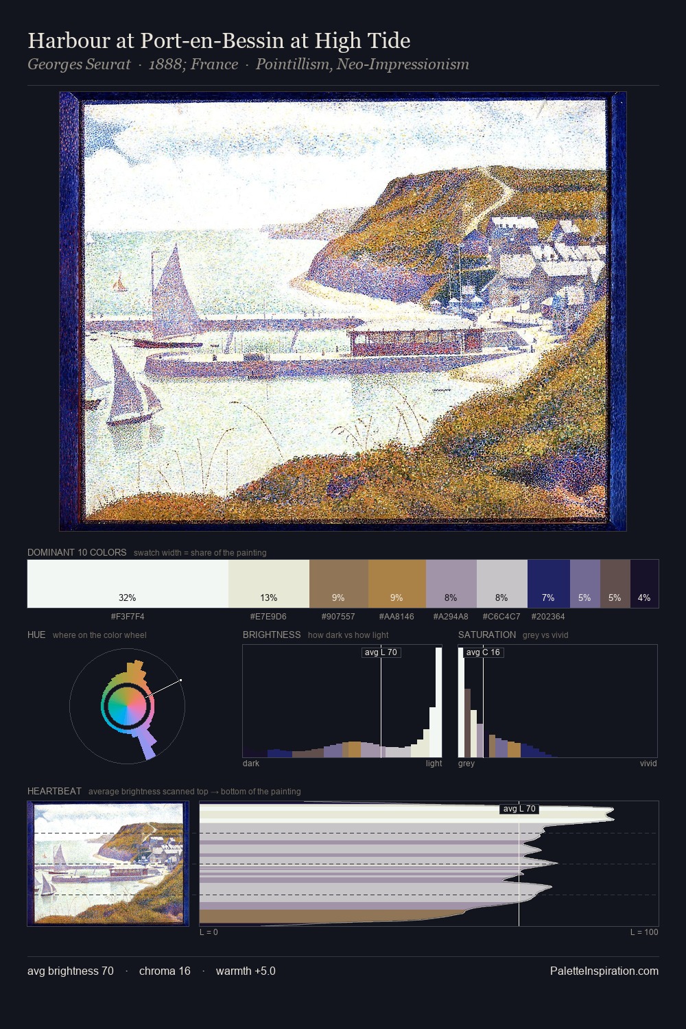 Harbour at Port-en-Bessin at High Tide palette card