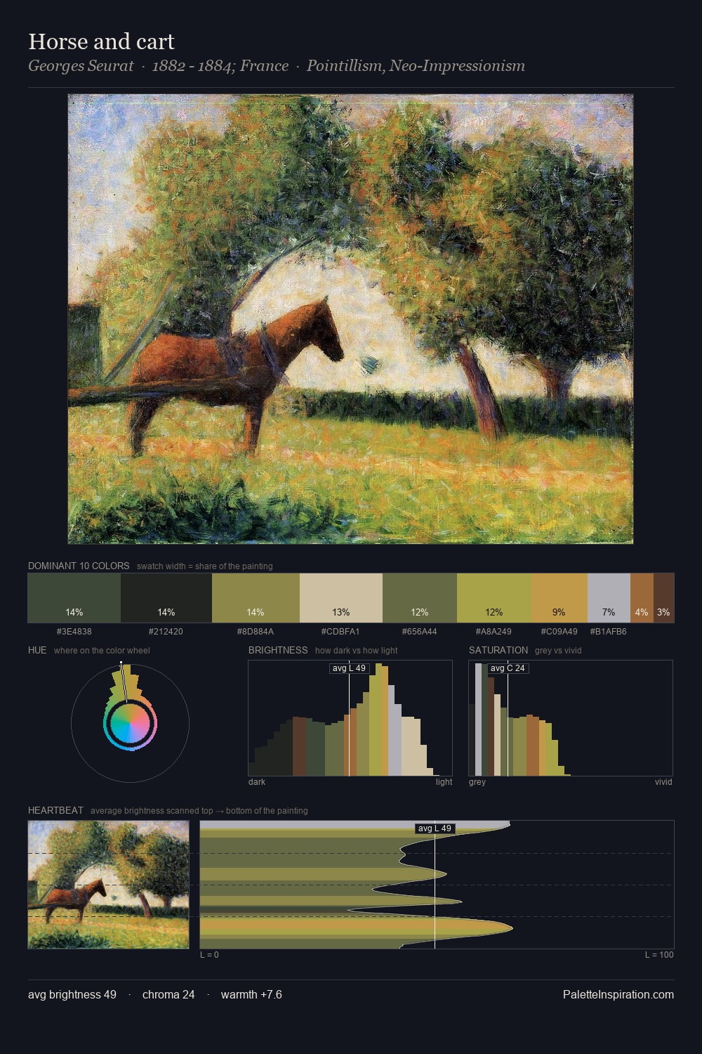 Horse and cart palette card