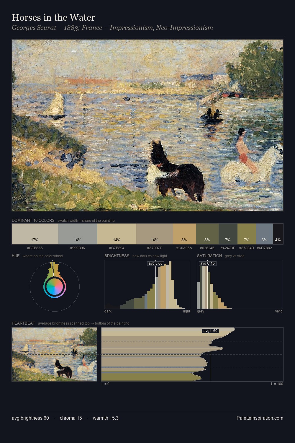 Horses in the Water palette card