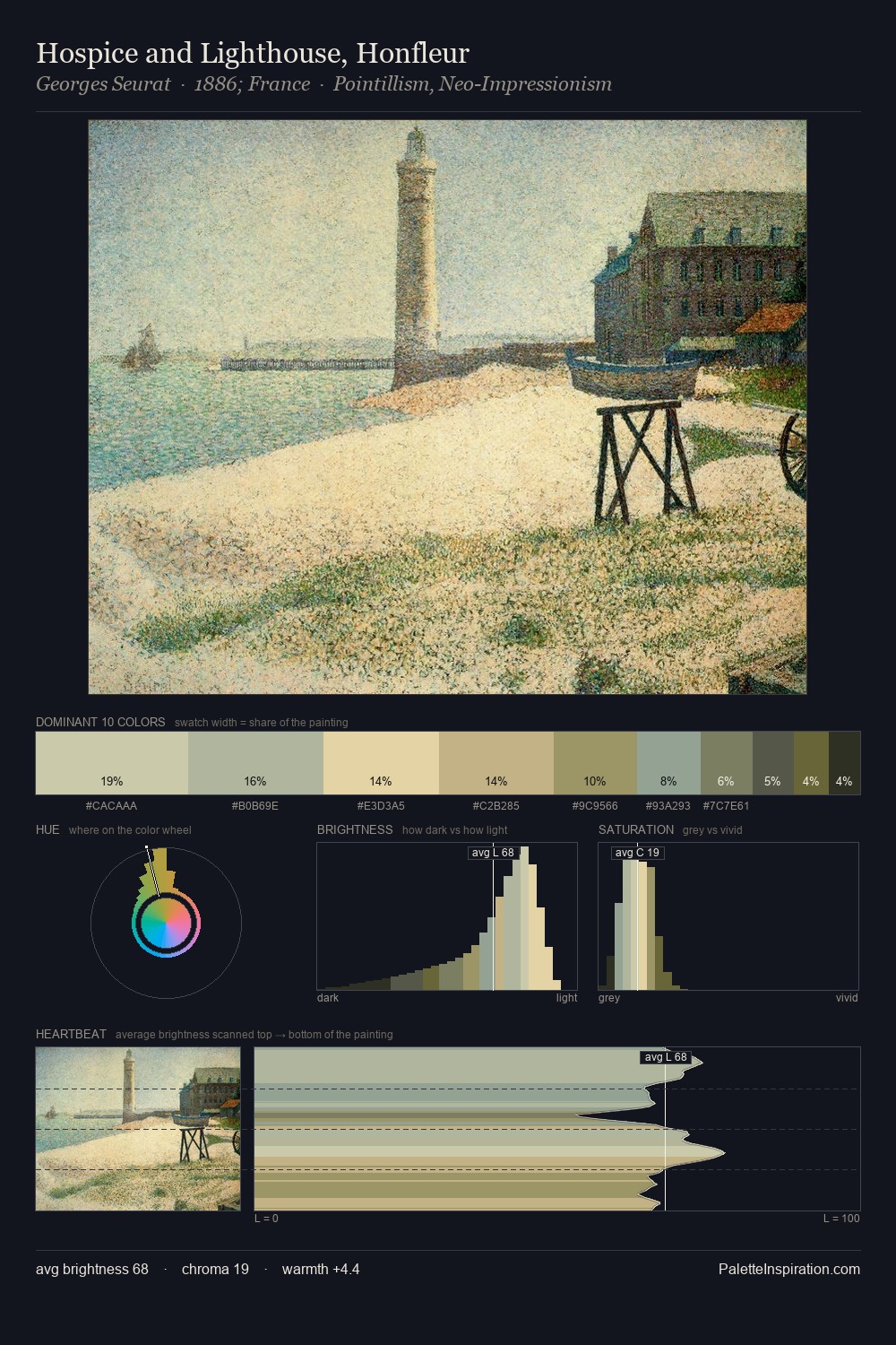 Hospice and Lighthouse, Honfleur palette card