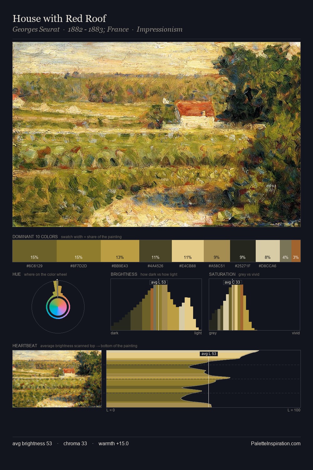 House with Red Roof palette card