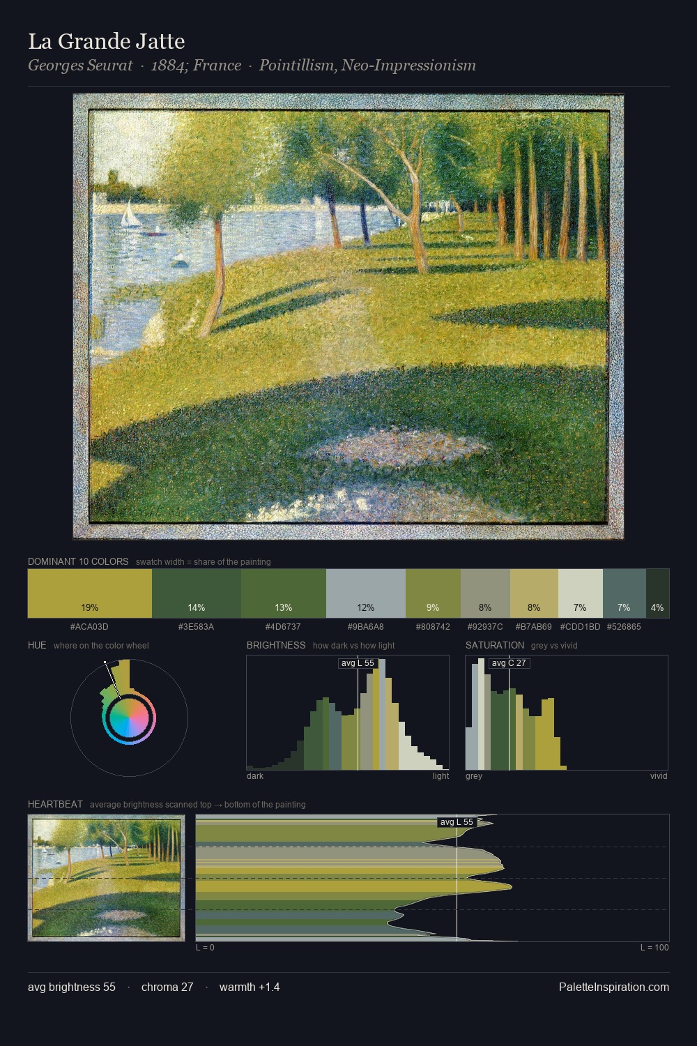 La Grande Jatte palette card