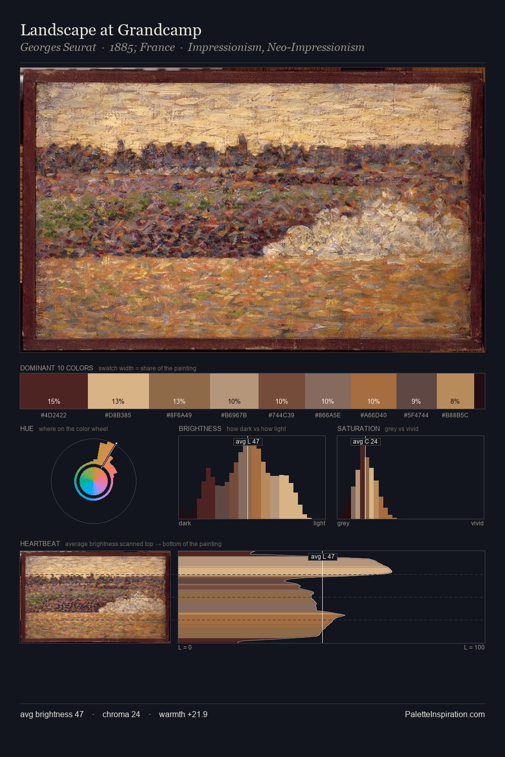 Landscape at Grandcamp palette card