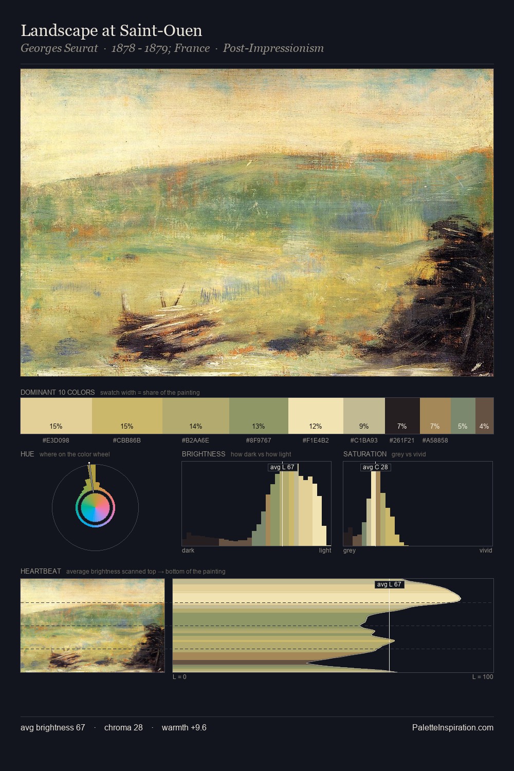 Landscape at Saint-Ouen palette card