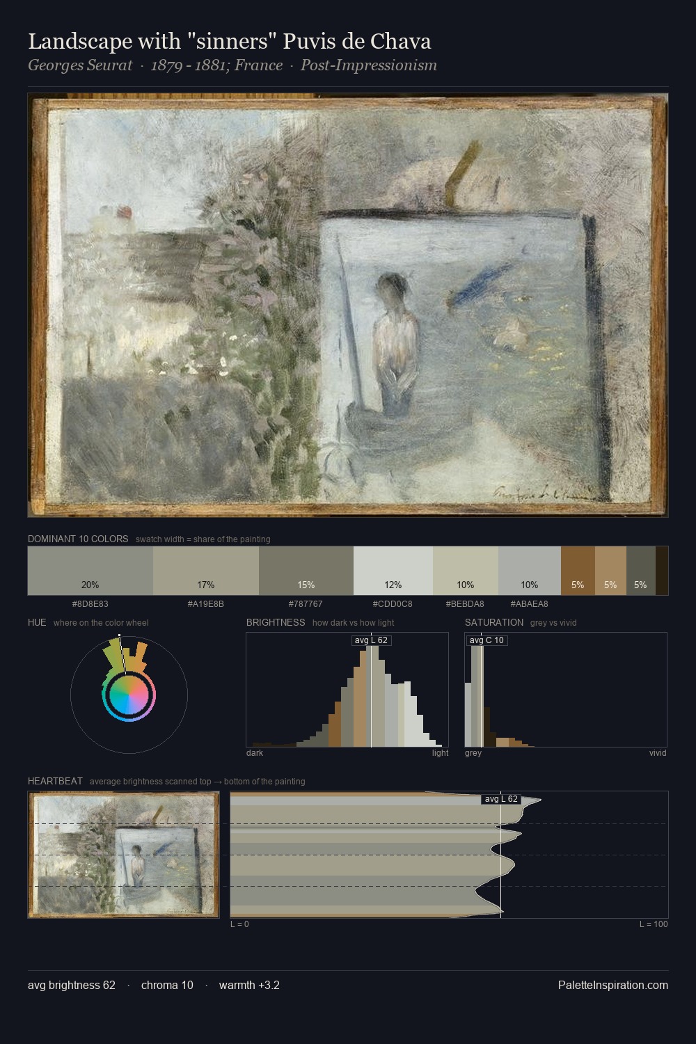 Landscape with "sinners" Puvis de Chava palette card