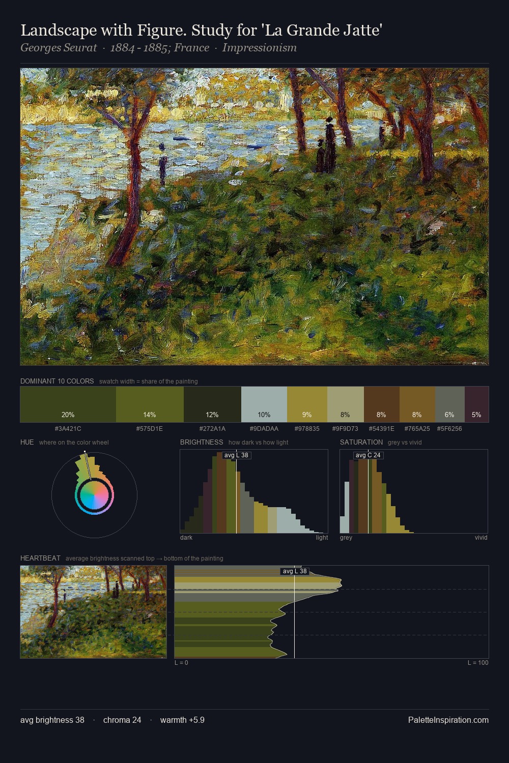 Landscape with Figure. Study for 'La Grande Jatte' palette card