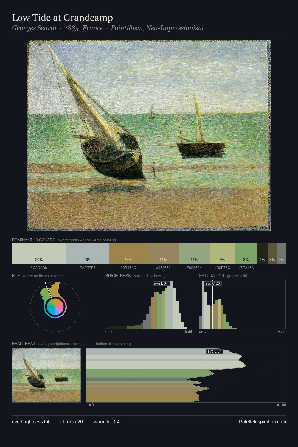 Low Tide at Grandcamp palette card