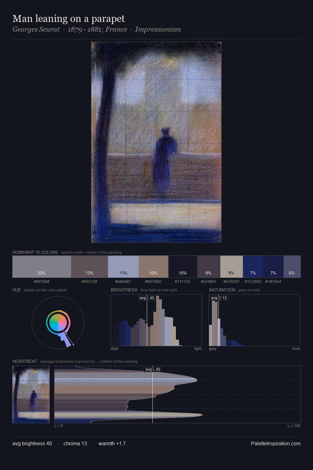 Man leaning on a parapet palette card