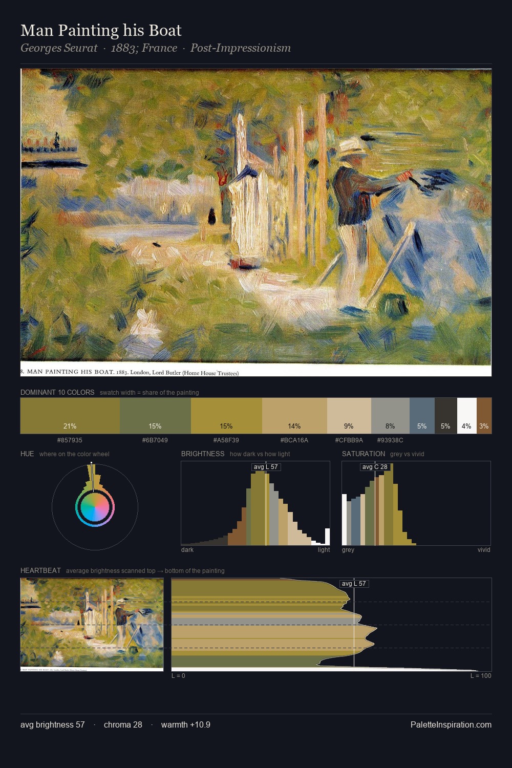 Man Painting his Boat palette card