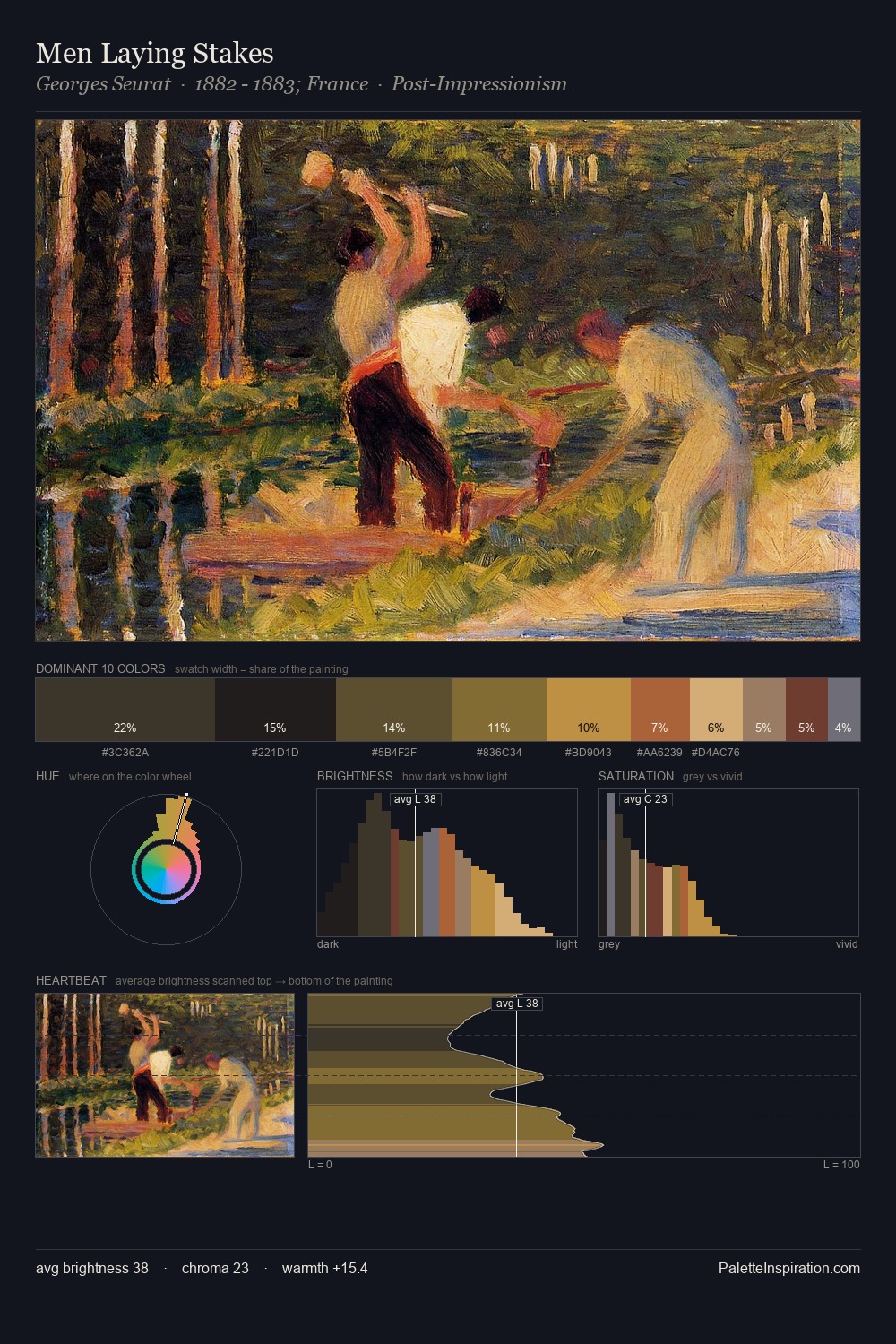 Men Laying Stakes palette card